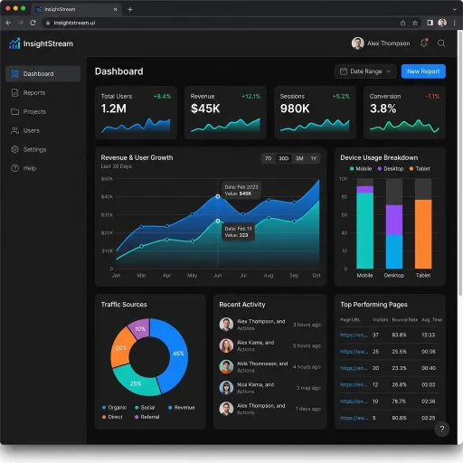 Dashboard Analytics "FinTrack"